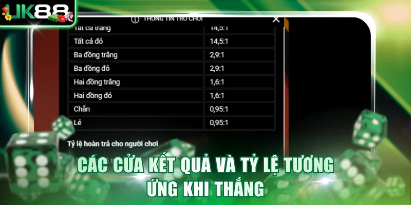 Các cửa kết quả và tỷ lệ tương ứng khi thắng